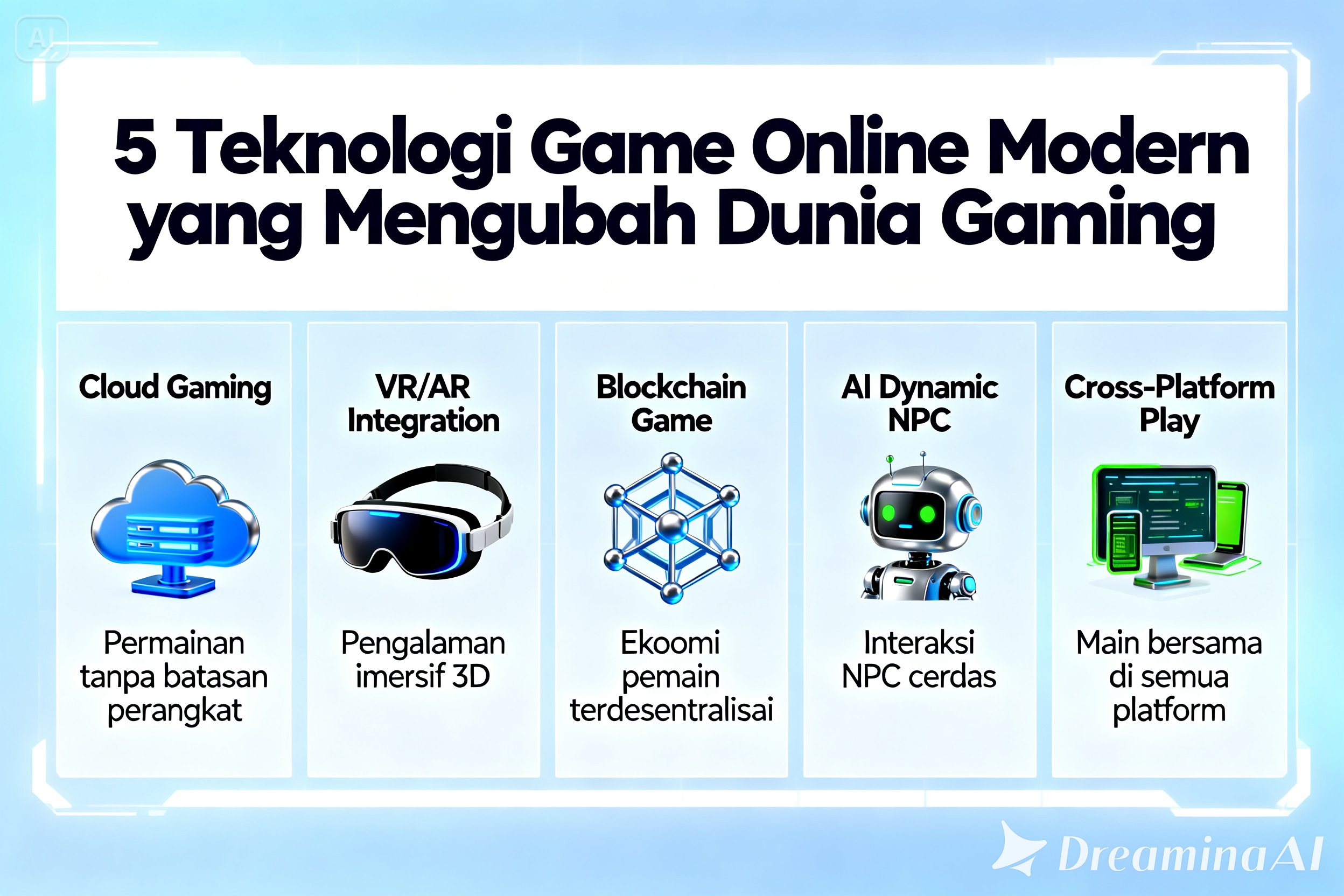 teknologi game online modern dalam industri gaming